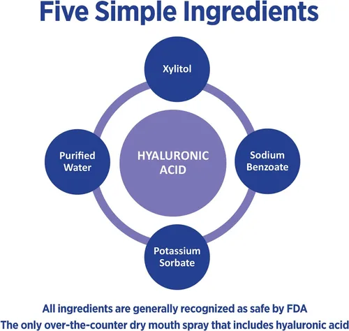 Vista 5 de Spray oral Lubricity para el alivio sintomático de la boca seca, sin sabor - 0.5 onzas, tamaño de viaje