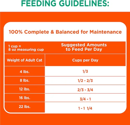 Vista 5 de Alimento seco para gato adulto IAMS Proactive Health Specialized Care