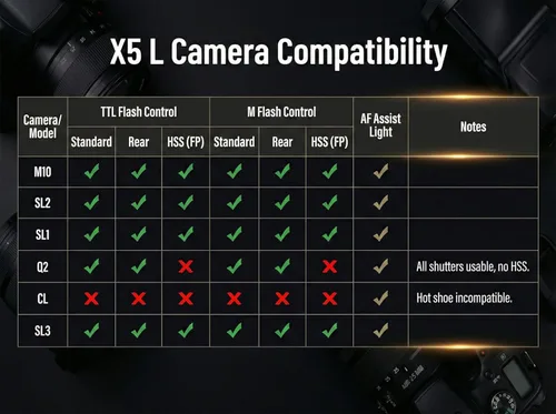 Vista 9 de Godox IT32 TTL Flash de cámara con disparador de flash X5L para cámaras Leica, zapata magnética y gatillo 2 en 1, pantalla táctil colorida, cabezal