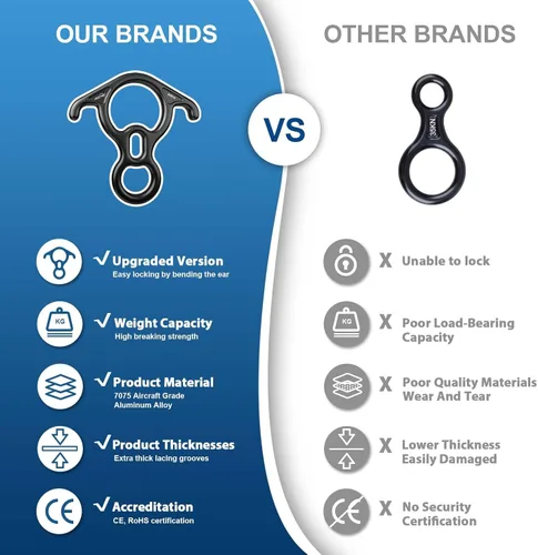 Vista 9 de Figura de rescate de 50KN, 8 descender grande con orejas curvadas y engranaje de rappel, dispositivo de seguridad para escalada en roca Peak Rescue