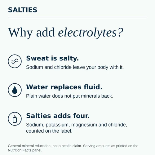 Vista 8 de Gotas de electrolitos l Gotas de electrolitos sin sabor Perfecto para ayuno e hidratación Keto, gotas minerales con magnesio, potasio y sodio
