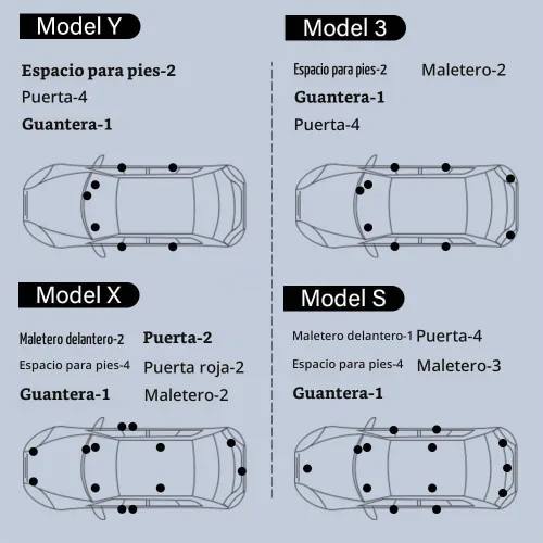 Vista 4 de Kit de luz de repuesto de mejora Prutomr para Tesla Model 3 X S Y, lámpara de ambiente interior LED personalizada, para alféizar de cajuela, puerta