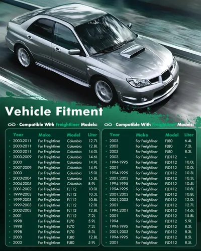 Vista 5 de SCITOO BHT1SA00207 Radiador de repuesto para 1996-20012003 para Freightliner para Century Class 2001 para Freightliner para Classic XL 2000-2011