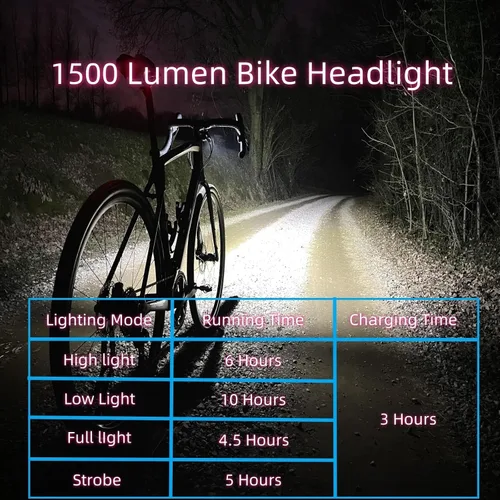 Vista 4 de Luces de bicicleta superbrillantes de 1500 lúmenes, tiempo de funcionamiento de más de 10 horas, luces de bicicleta recargables USB-C delanteras