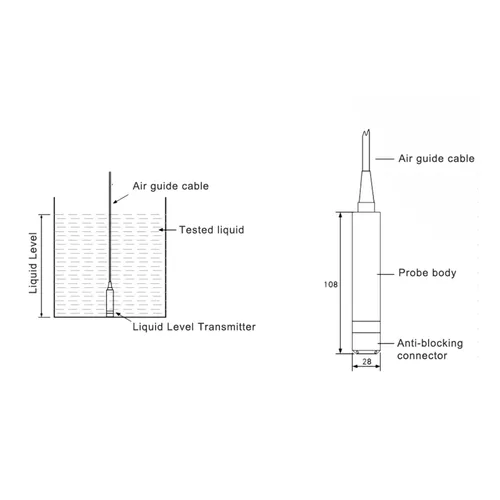Vista 5 de Transmisor de nivel líquido YB2JF, detector de sensor de nivel de agua de cable de 0.0-32.8 ft 1232VDC 420mA para monitoreo de nivel de agua