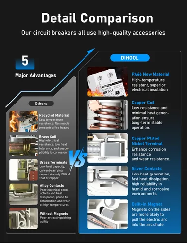 Vista 5 de DIHOOL Interruptor de desconexión solar, 6 Amp 2 polos, Montaje en carril DIN, No polarizado, 12V 24V 48V 400V, Disyuntor AC/DC, Aislador de batería
