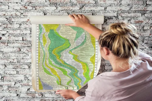 Vista 7 de ArtCantHurtU Histomap of World History 1931 Mapa – Versión restaurada – Póster gráfico de línea de tiempo de 4000 años (17 x 77) Estudios sociales