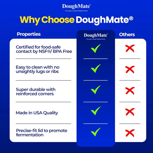 Vista 3 de DoughMate® 1 bandeja a prueba de masa de pizza con 1 tapa, capacidad para 6 bolas de masa, fácil de limpiar, duradera, certificado NSF®, fabricado