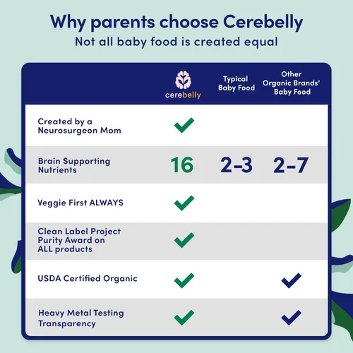 Vista 4 de Cerebelly Bolsa de comida para bebés: pera de brócoli, purés de frutas y verduras orgánicos, gran aperitivo para niños, 16 nutrientes que apoyan