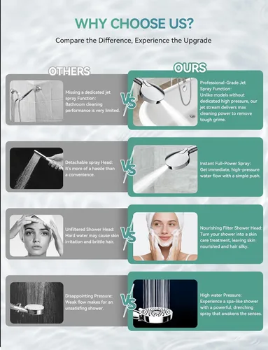 Vista 8 de Magichome Cabezal de ducha filtrado con mano, cabezal de ducha cromado desmontable de 10 grados de alta presión con manguera de acero inoxidable