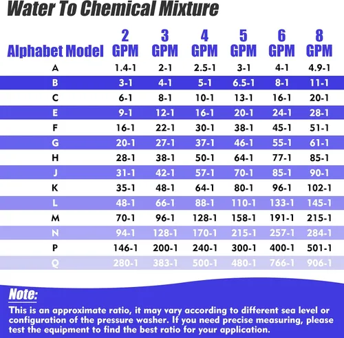 Vista 6 de FIXFANS Boquilla ajustable para lavadora a presión de largo alcance, kit de inyector aguas abajo para lavadora de alta potencia, inyección química