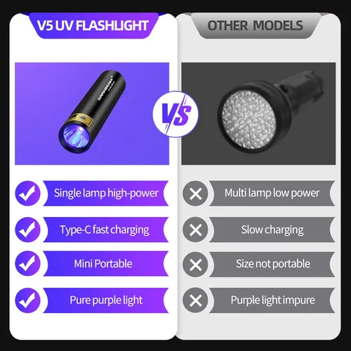 Vista 2 de DARKBEAM Linterna UV Luz Negra 395 NM, Mini pero Potente USB-C LED Recargable Lámpara de Madera, Linternas Ultravioleta para Detección de Orina