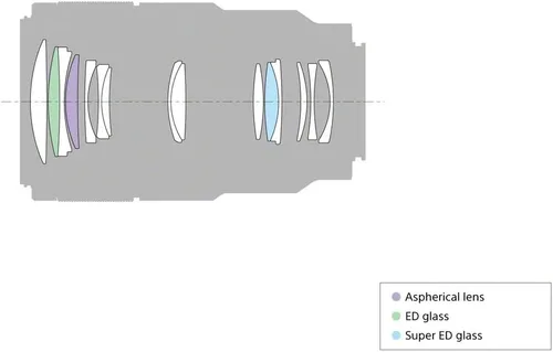 Vista 3 de SONY just focus macro lente FE 3.543 in F2.8 macro G OSS E montaje tamaño completo para SEL90M28G - Versión internacional (sin garantía)
