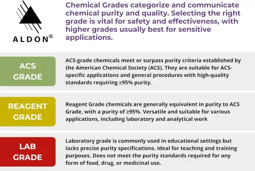 Vista 6 de Innovating Science, juego de demostración de luz instantánea de quimiluminiscencia en polvo