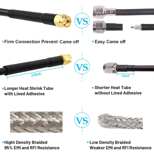 Vista 4 de MOOKEERF Cable RG58 SMA - Extensión de cable SMA macho a macho de baja pérdida de 3 pies de 50 ohmios para aplicaciones de antena de radio