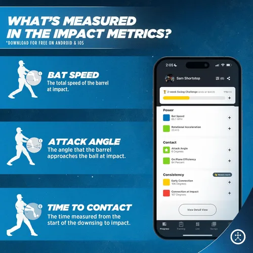 Vista 4 de Blast analizador de swing de béisbol, sensor oficial de bate de la MLB