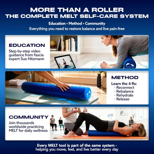 Vista 9 de MELT Method Rodillo de Espuma Suave de 36 Pulgadas para Terapia Física y Recuperación de Ejercicios - Tecnología FasciaTherapy - Rodillo de Espuma