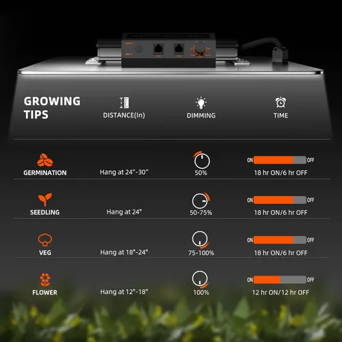 Vista 7 de SPIDER FARMER SF-1000 luces LED de cultivo