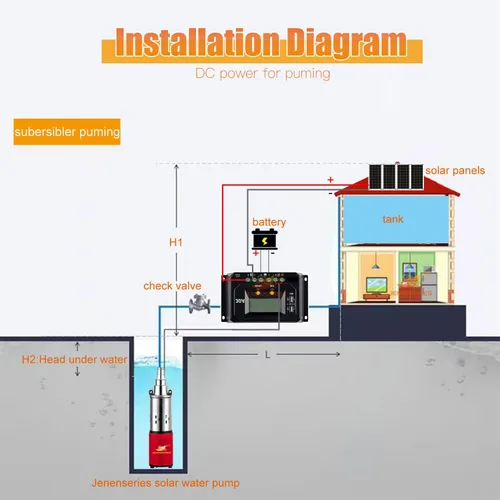 Vista 5 de Bomba sumergible de pozo profundo de 12 V solar CC 250 W kits de bomba de agua eléctrica con bomba de tornillo de salida de 1 pulgada de elevación