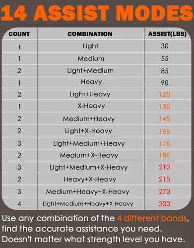 Vista 4 de Fitarc Pull Up Assistance Bands Set,Pull Up Assist Strap with Handle,14 Levels of Assistance Up to 300LBS