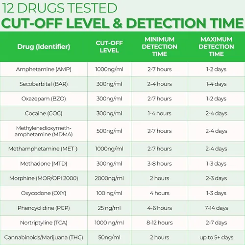 Vista 5 de Easy@Home Copa de Prueba de Drogas: Kit de Pruebas de Drogas en Orina para Uso Doméstico, Pruebas para AMP,BAR,BZO,COC,MDMA,MET,MTD,OPI