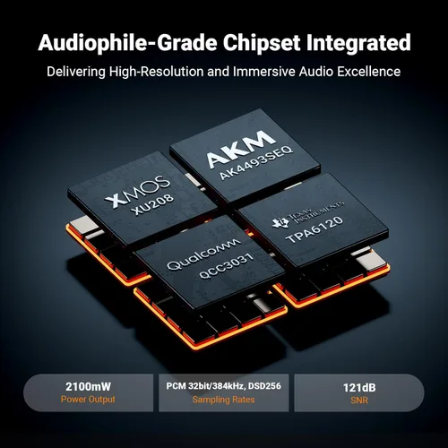 Vista 3 de Fosi Audio K7 DAC Amplificador de Auriculares, Convertidor de Audio Digital a Analógico USB C de Escritorio para Espacio de Trabajo y PC