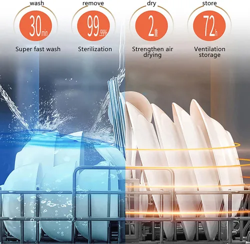 Vista 3 de CNCEST Lavavajillas de escritorio, lavavajillas portátil de encimera, gran capacidad de 5 l, 4 tipos de programas de lavado y lavavajillas de secado
