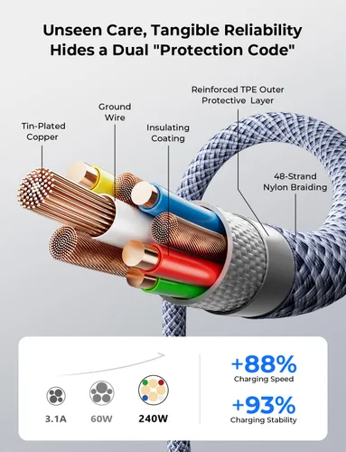 Vista 7 de LISEN Cable USB C corto de 240 W, cable USB C a USB C para iPhone 17, 16, 15 Pro Max, iPad, MacBook Pro, Samsung S25, 1.6 pies/paquete de 2