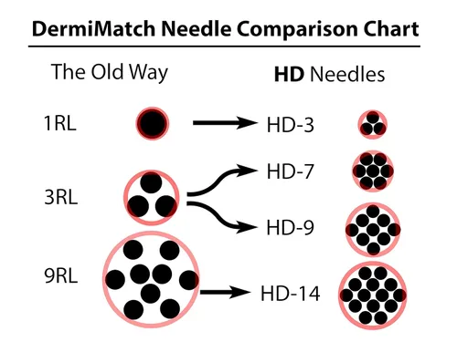 Vista 2 de Kit completo de micropigmentación del cuero cabelludo por DermMicro