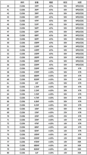 Vista 6 de Kit de condensador 1206 SMD Book (0.5pF-1uF) SMT Kit Chip 80 Valor x 50pcs = 4000pcs Capacitor Surtido Portafolio Carpeta Libro de muestras