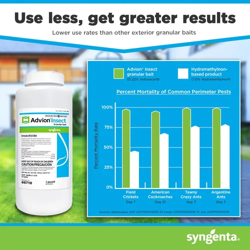 Vista 4 de Advion - Cebo granular para insectos, botella agitadora de 1 libra, cebo granular eficaz para insectos, formulado con 0.22% de Indoxacarb, uso al