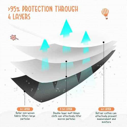 Vista 6 de LEVENIS - Paquete de 50 mascarillas faciales KN95 para niños transpirable cómoda y desechable color negro