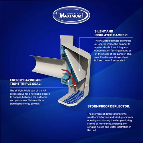 Vista 4 de Cubierta de salida de ventilación máxima para el hogar, 6 pulgadas, ventilador de baño de rango HVAC, cubierta de ventilación de pared