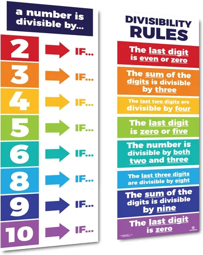 Vista 11 de Sproutbrite Pósteres de matemáticas con números 1-100 para profesores, tablón de anuncios y decoración de pared para escuela primaria y secundaria