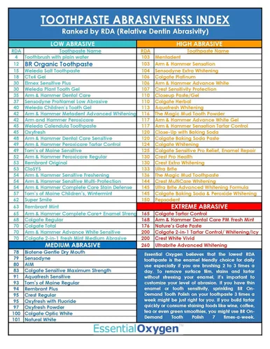 Vista 8 de Essential Oxygen Pristine Protocol Un sistema de 3 pasos (1. enjuague 2. cepillo 3. pulido) para tu mejor sonrisa alguna vez, 3 unidades, paquete