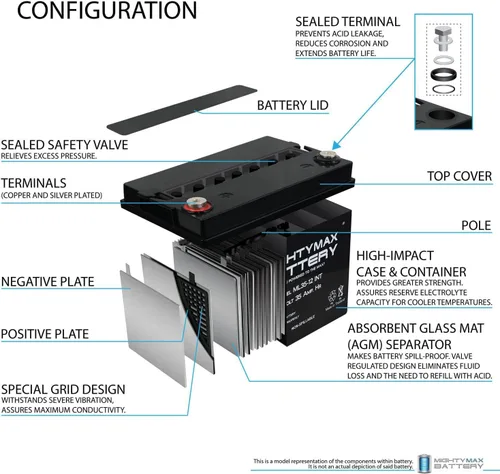 Vista 3 de ML35-12INT - Batería recargable SLA AGM de 12 V, 35 Ah, terminal de rosca interna (INT)