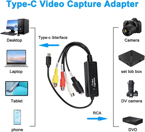 Vista 7 de XMSJSIY RCA AV a USB C Convertidor Tarjeta de Captura de Video Adaptador 1 Canal AV NTSC PAL Video S VideoCompuesto a USB Convertidor Video Audio