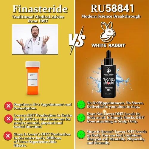 Vista 6 de Bald Block - 10% RU58841 - Por White Rabbit - Suero de pérdida de cabello para hombres y mujeres - Potente bloqueador de DHT - Máxima resistencia