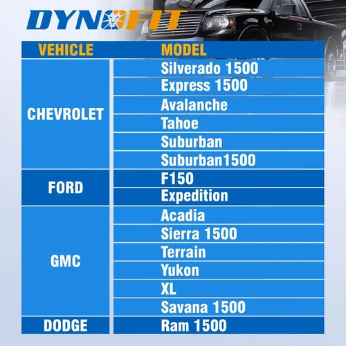 Vista 3 de dynofit tuercas de llanta M14 x 1.5
