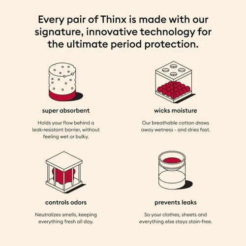Vista 4 de THINX Ropa interior de algodón modal para mujer, bragas de período, aprobado por la FSA HSA, cuidado femenino con capacidad para 5 tampones