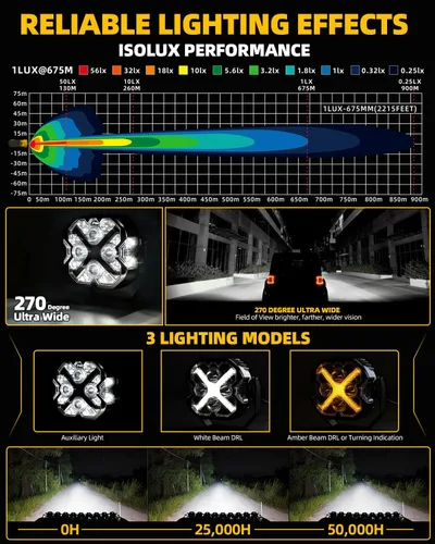 Vista 5 de X-Style - Luces LED de 4 pulgadas, 16000 lúmenes, disparador lateral, blanco y ámbar, DRL con cubiertas ámbar y negras, compatible con Wrangler