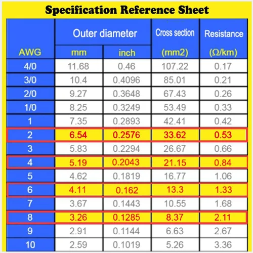 Vista 7 de Conjunto de cables de batería 8AWG-2FT, cable de alimentación, cables puente inversor de batería de 2 pies con terminales de 3/8