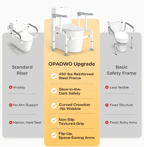 Vista 7 de Rieles de seguridad para inodoro para personas mayores con asas que brillan en la oscuridad, marco resistente de 450 libras, brazos abatibles