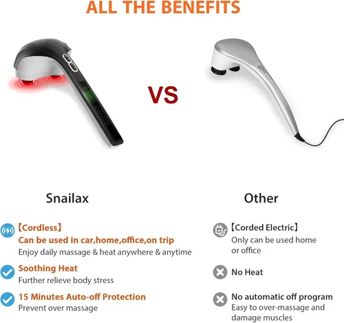 Vista 6 de Snailax Masajeador de espalda inalámbrico de mano con calor, masajeador de percusión de tejido profundo, 3 juegos de cabezales pivotantes duales