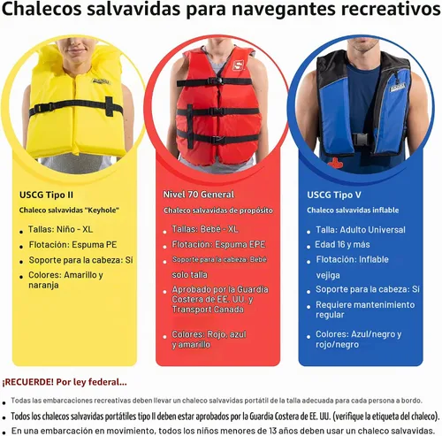 Vista 7 de Seachoice Chaleco salvavidas de uso general Azul