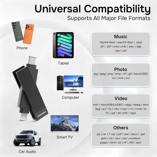 Vista 6 de iXflash - Memoria flash para iPhone de 128 GB, certificado Apple MFi, Lightning y USB C, color negro, 2 en 1 para teléfono, iPad y computadora