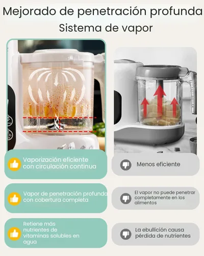 Vista 5 de GROWNSY - Licuadora para comida de bebé con canasta de vapor, procesador de alimentos de 1 paso, cocción automática, licúa/tritura/muele/esteriliza