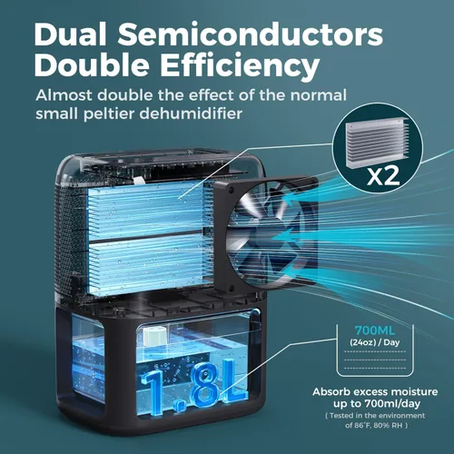 Vista 2 de Deshumidificadores de 60 onzas para el hogar, deshumidificador silencioso de doble semiconductor con temporizador, modo de apagado automático, 7