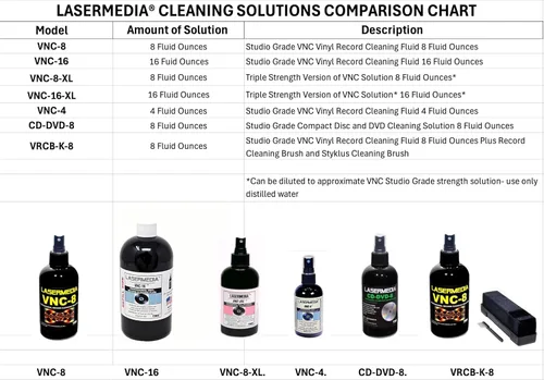 Vista 4 de Solución de limpieza de discos de vinilo, fórmula profesional sin residuos, repuesto de 16 onzas para botella de spray VNC-8 fabricada en EE. UU