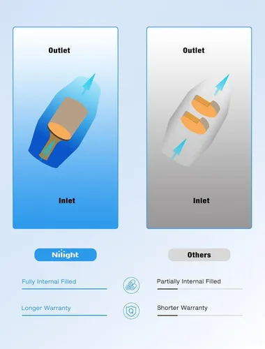 Vista 6 de Nilight Convertidor catalítico para Dodge Ram 1500 5.7L V8 2009 2010 2011 2012 2013 2014 2015 2016 (estándar EPA)